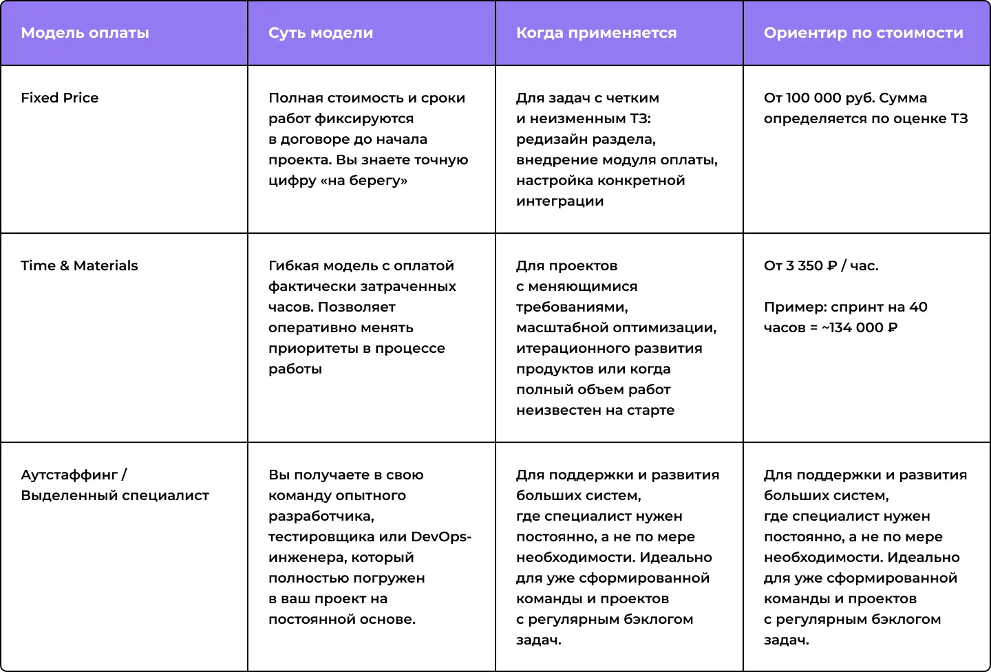 Сколько стоит доработка сайта