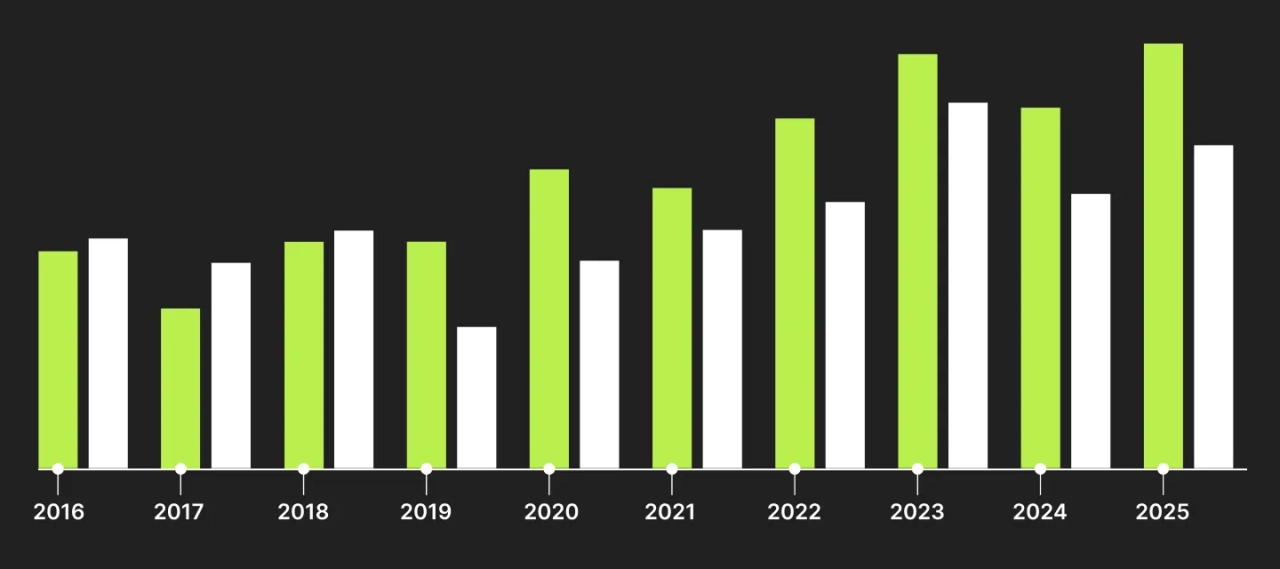 Статистика