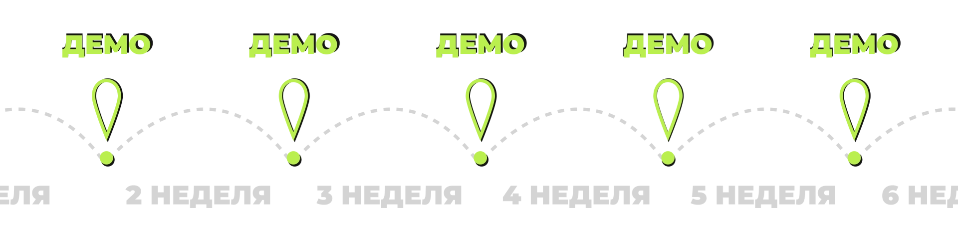 Отсутствие промежуточных проверок Отсутствие промежуточных проверок