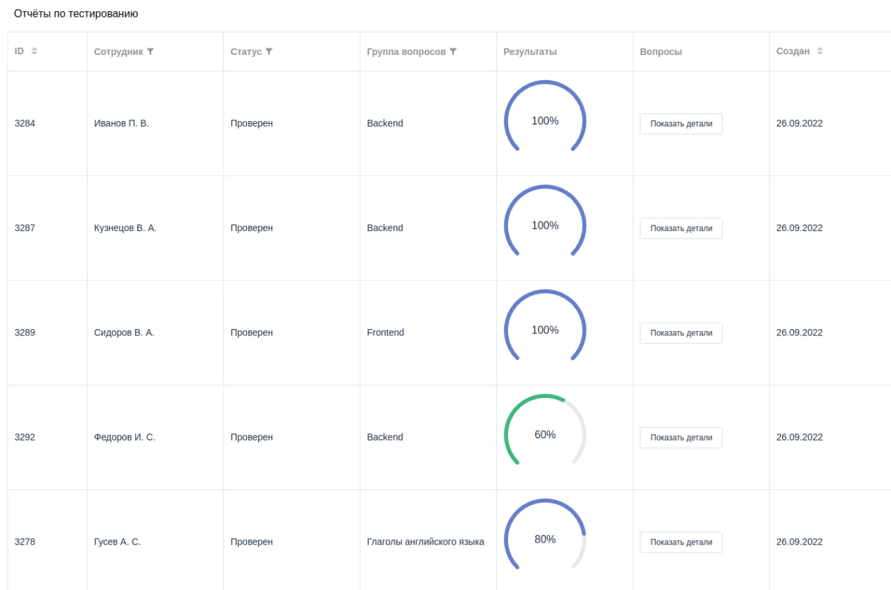 Агрегация данных в нашей ERP системе