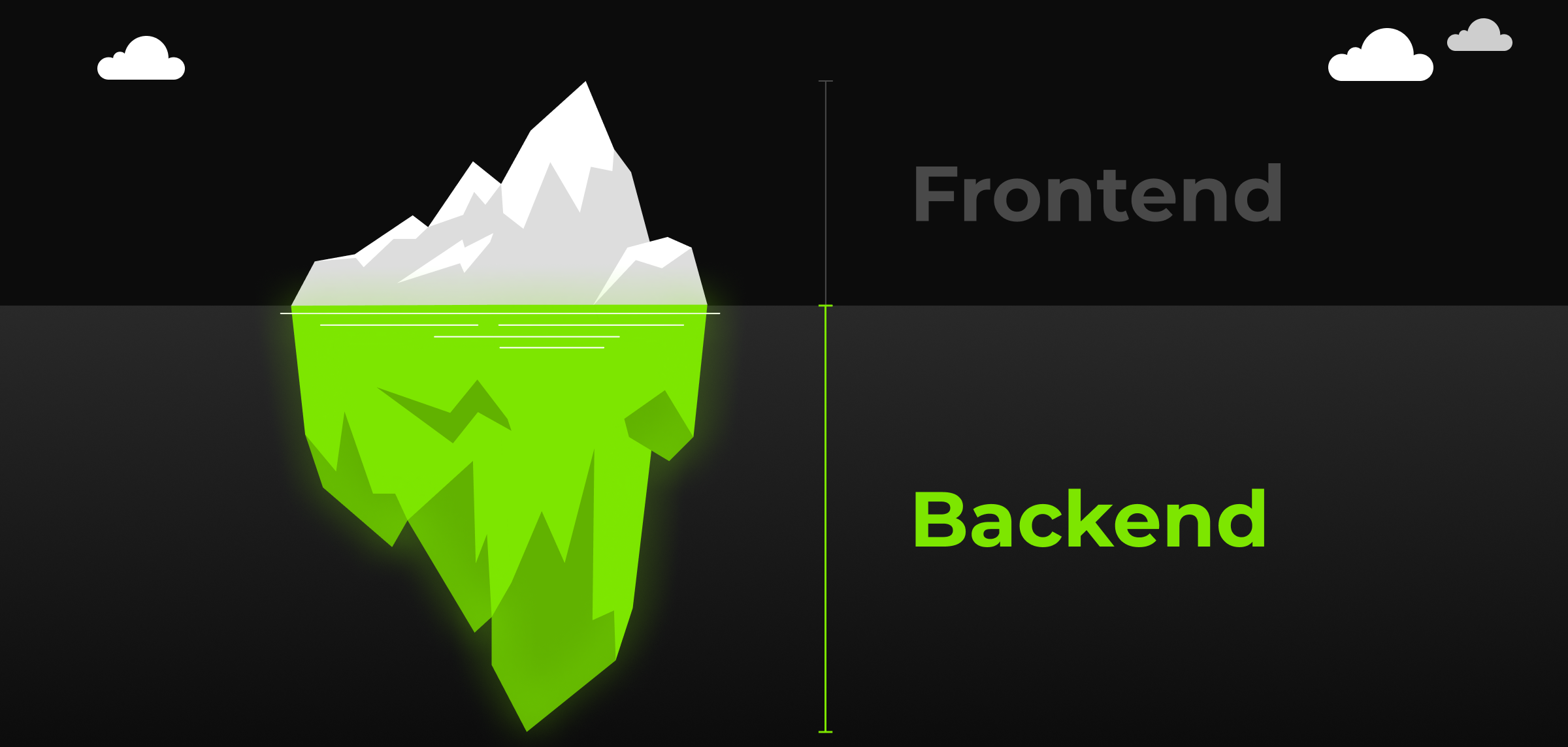 Backend-разработка