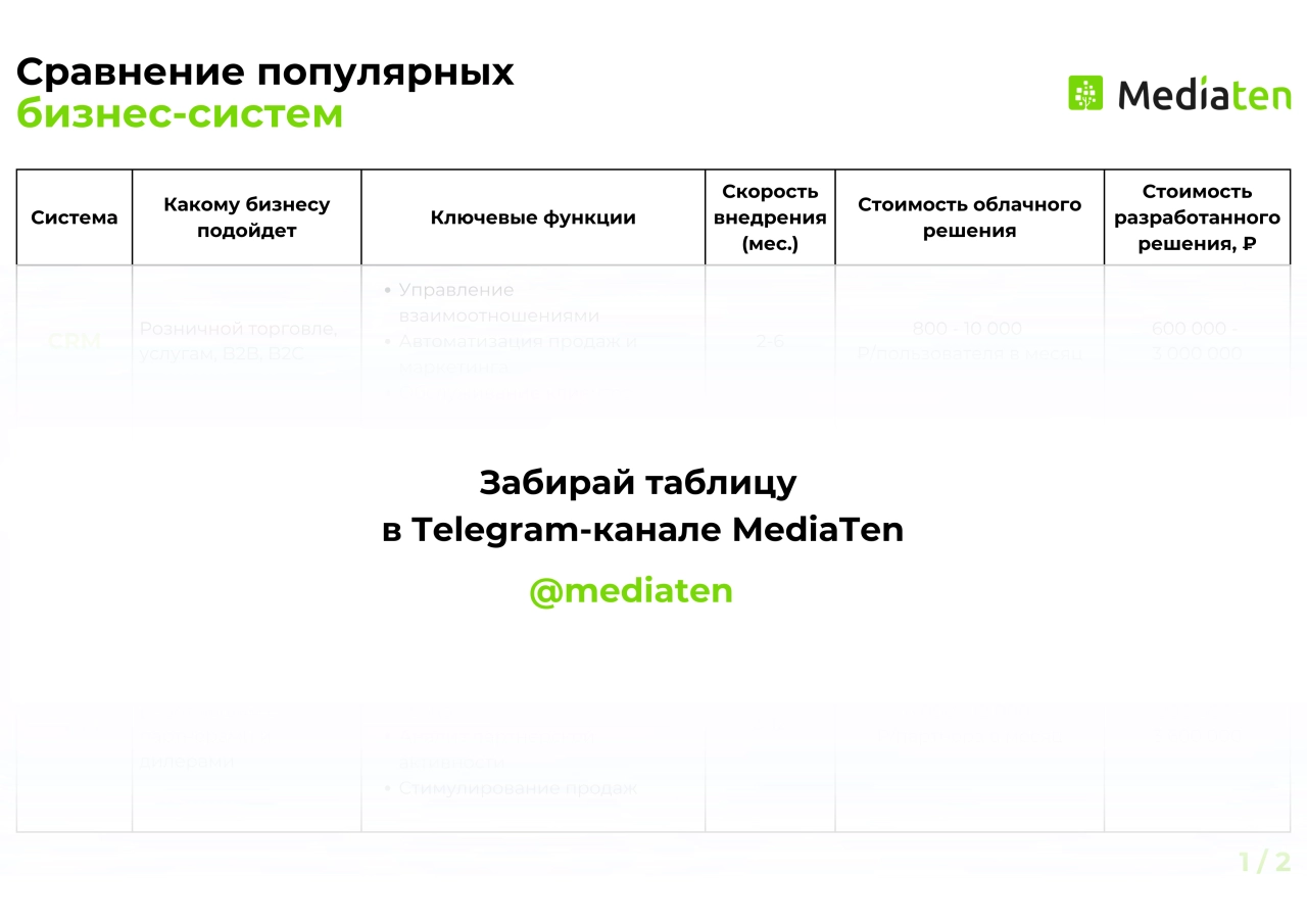 Сравнение популярных бизнес-систем Сравнение популярных бизнес-систем