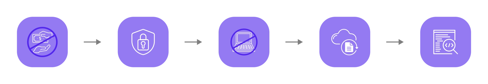 Что делать, если вас уже взломали? (Алгоритм спасения)