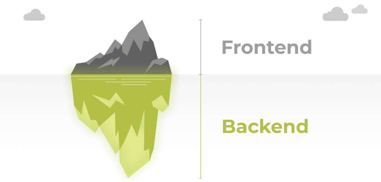 Backend-разработка