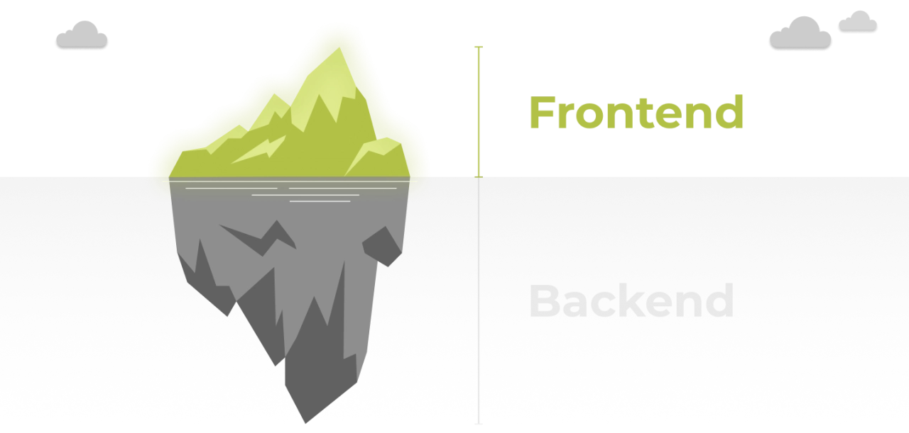 Верстка и frontend-разработка