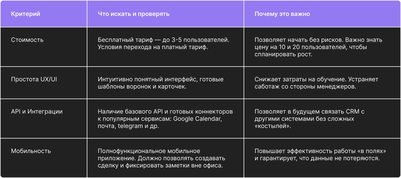 Критерии бюджетного выбора и оценки стоимости владения Критерии бюджетного выбора и оценки стоимости владения