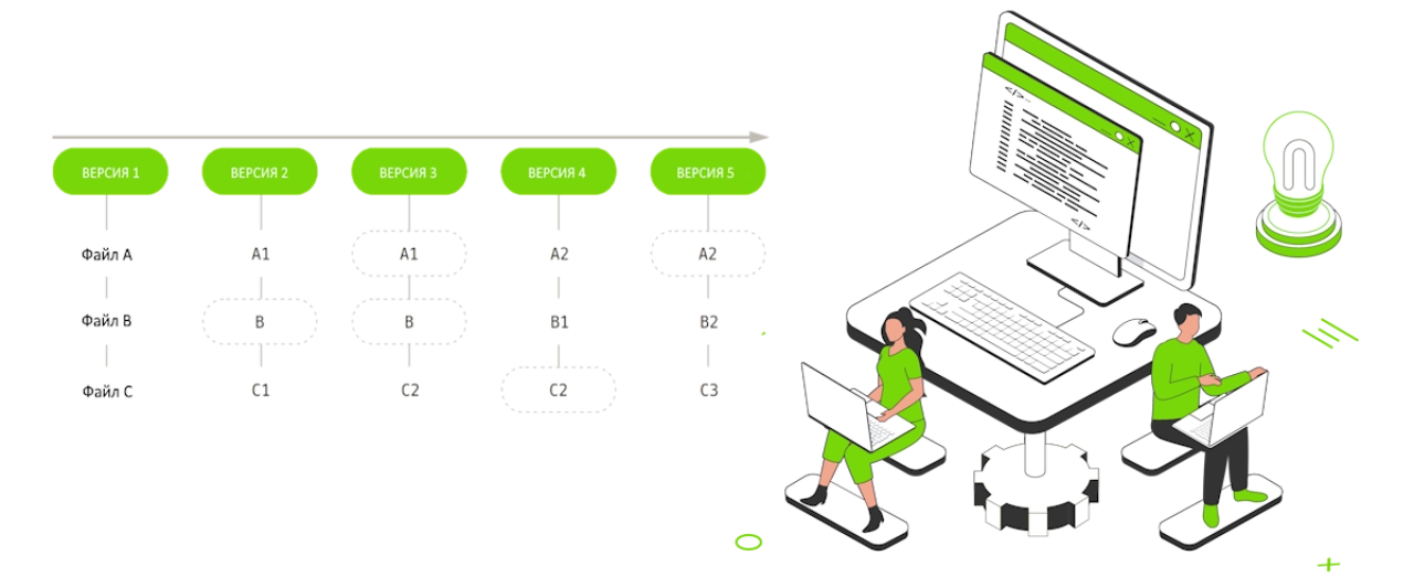 git репозиторий