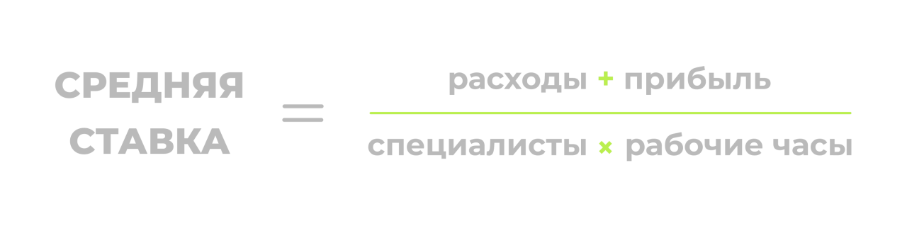 Определение рентабельной ставки Определение рентабельной ставки
