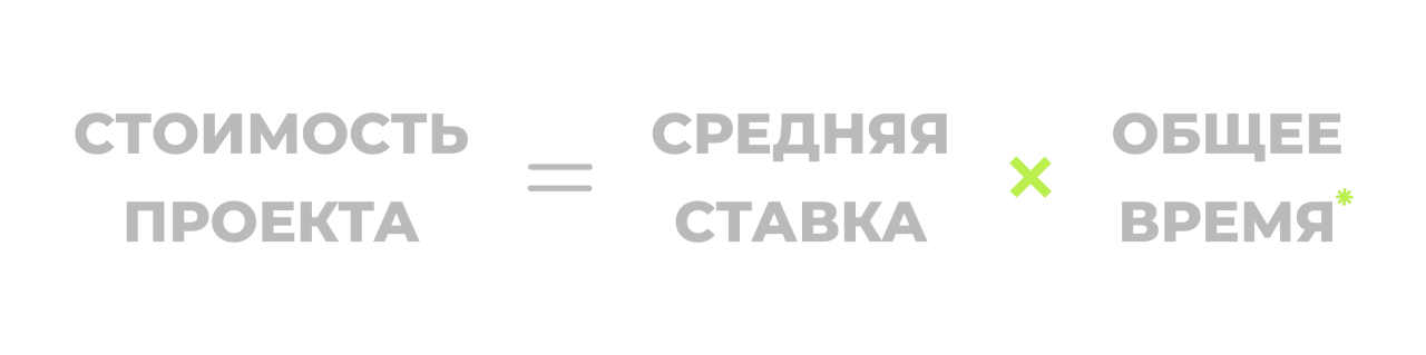 Составление сметы и расчет стоимости Составление сметы и расчет стоимости