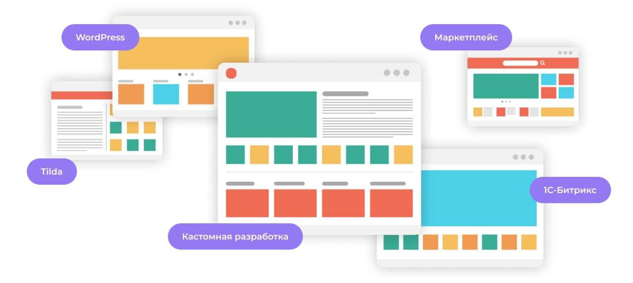 На каких платформах строить магазин в 2026
