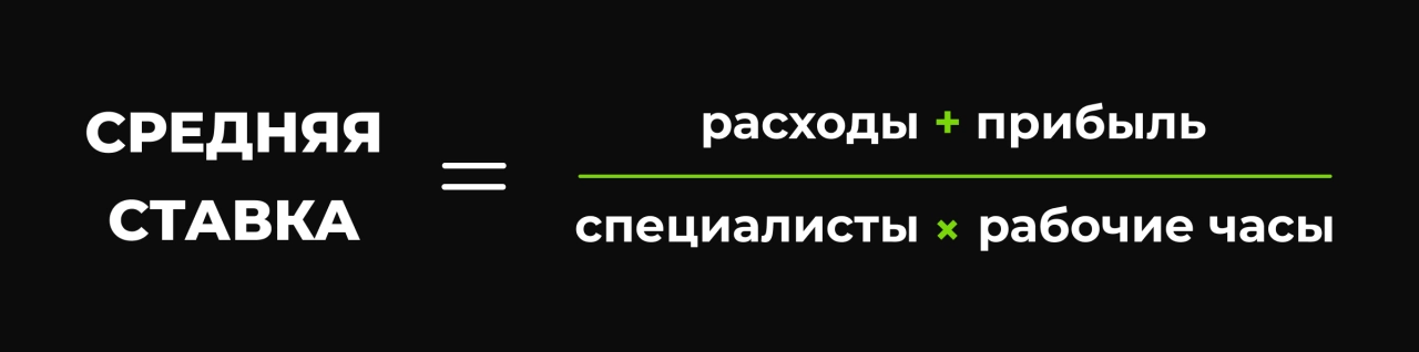 Определение ставки за разработку