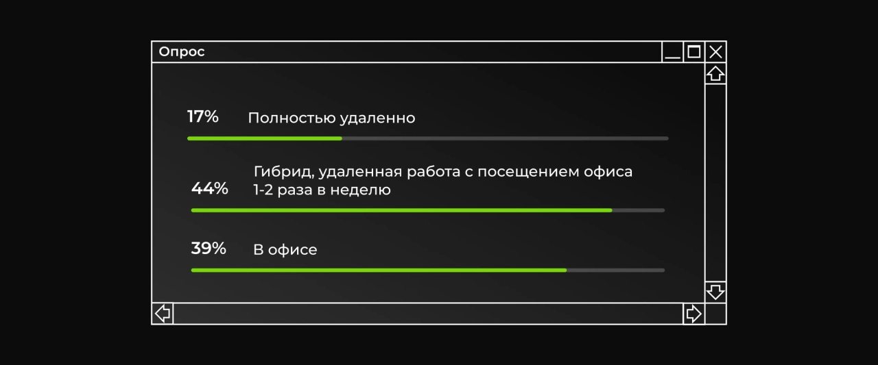Опрос удаленная работа