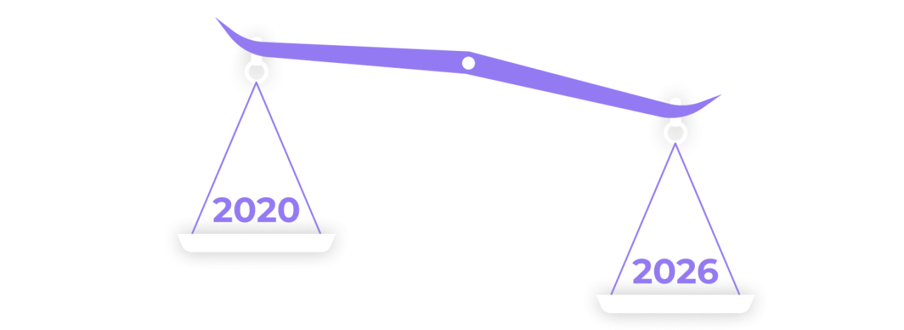 Ожидания покупателей в 2026: Сравнение с 2020