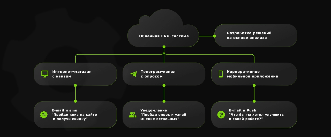 Проектирование Total Experience Проектирование Total Experience