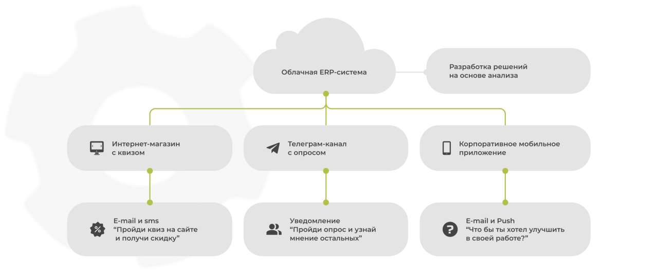 Проектирование Total Experience Проектирование Total Experience