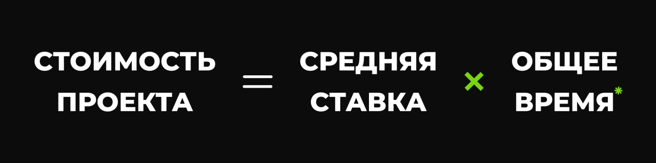 Расчет стоимости проекта