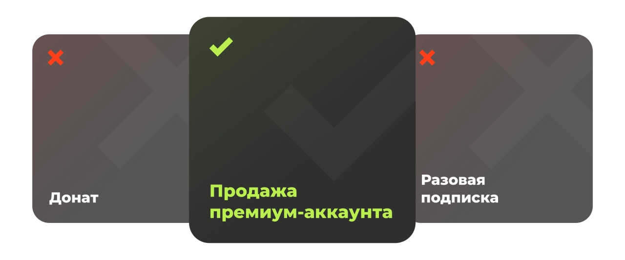 Выгодное внедрение монетизации на свою платформу 2