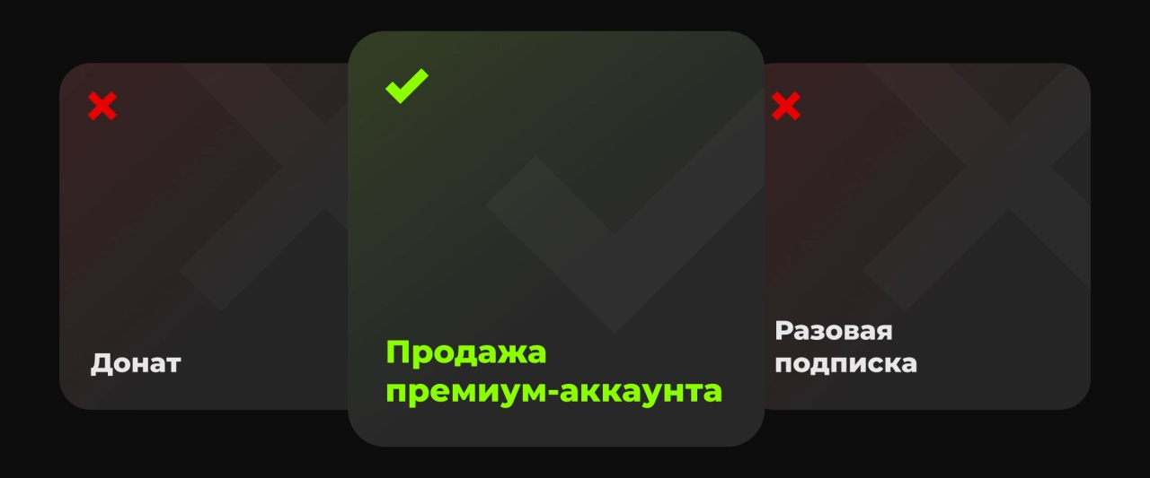 Выбор монетизации