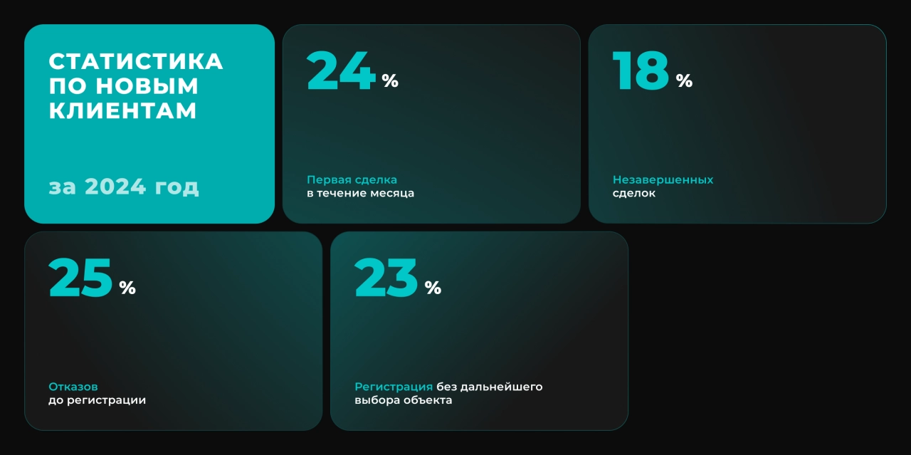 О клиенте и его цели