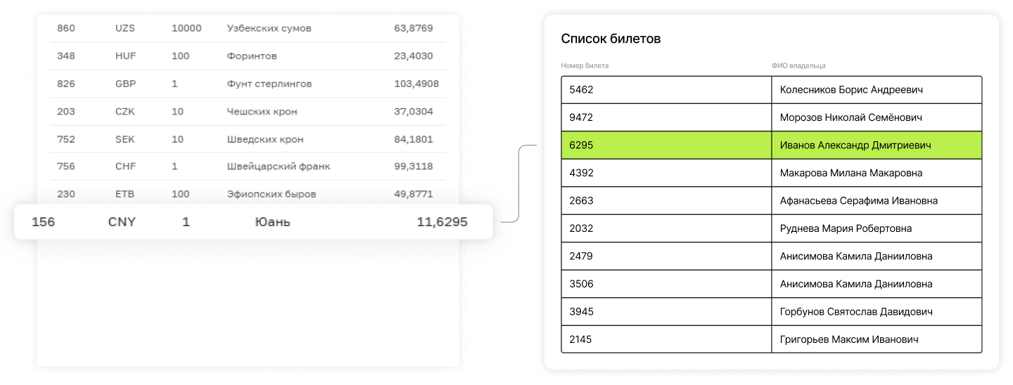 Механика "Билетной лотереи"&nbsp;