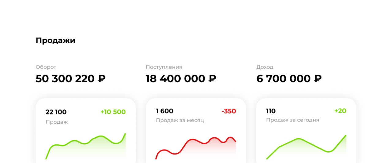 Статистика продаж Статистика продаж