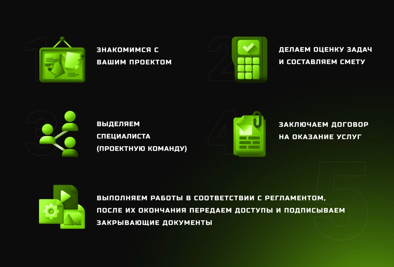 Этапы ИТ-аутсорсинга