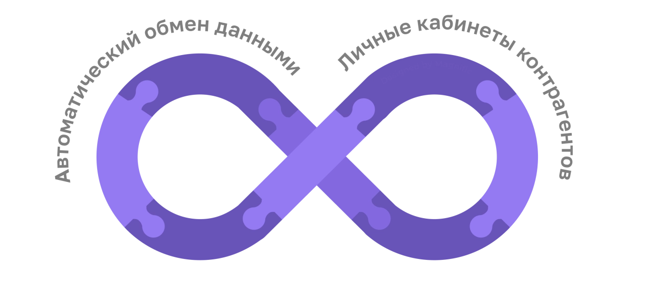 Что дает интеграция веб-ресурса с ИТ-инфраструктурой компании?