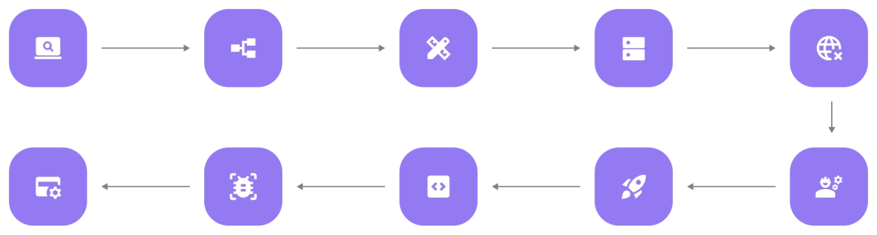 Что входит в работы разработки Android-приложений
