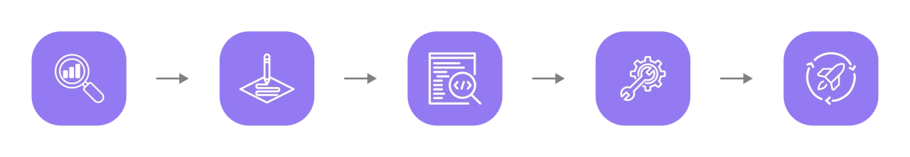 Этапы реализации проекта