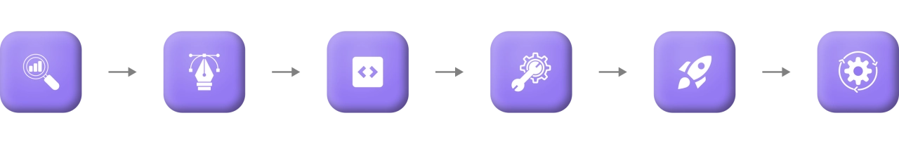 Этапы сотрудничеста