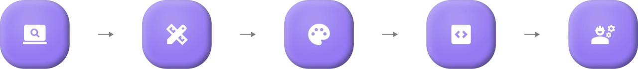 Что включает комплексный процесс разработки