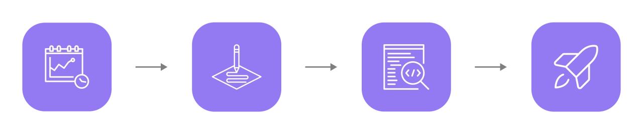 Создание сайтов в Челябинске