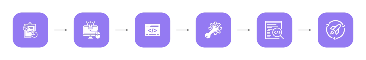 Как мы работаем: от аналитики к запуску