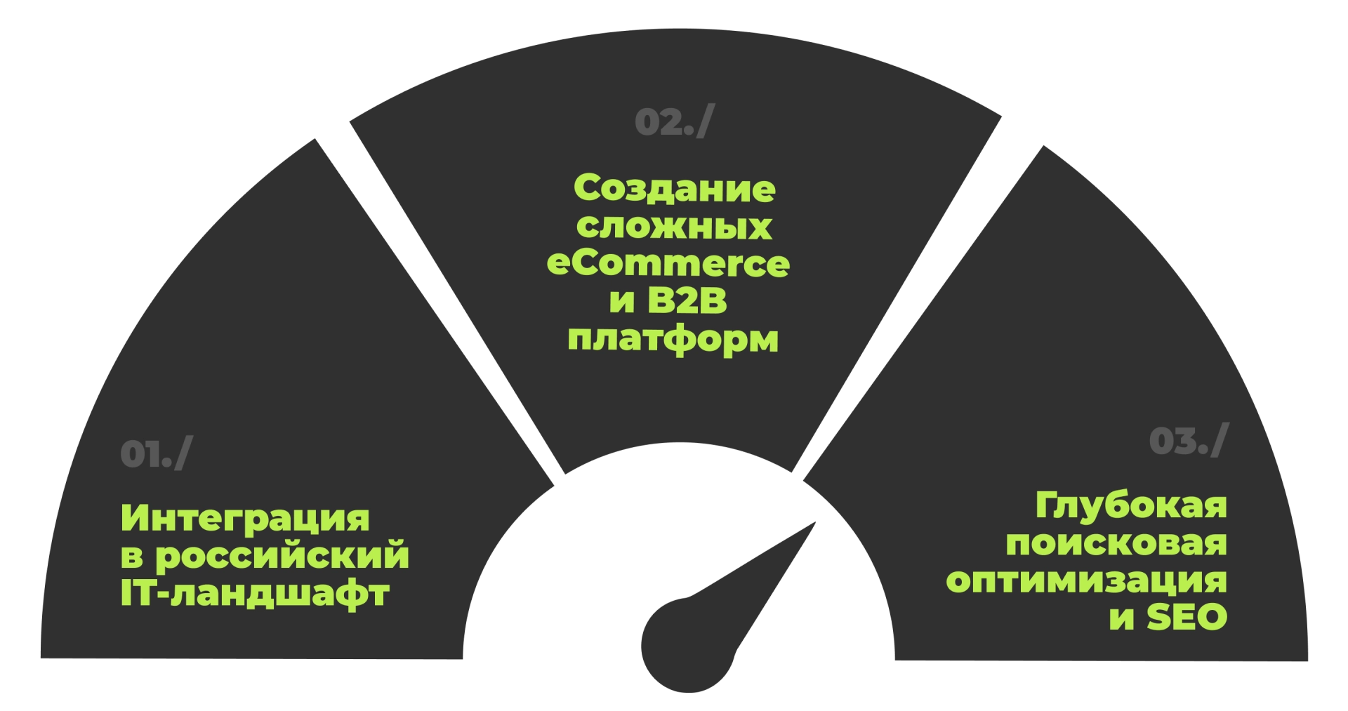 Какие задачи решает разработка на Next.js