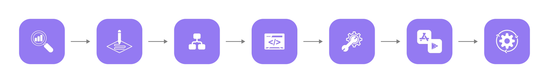 Наш подход к разработке — по шагам Наш подход к разработке — по шагам