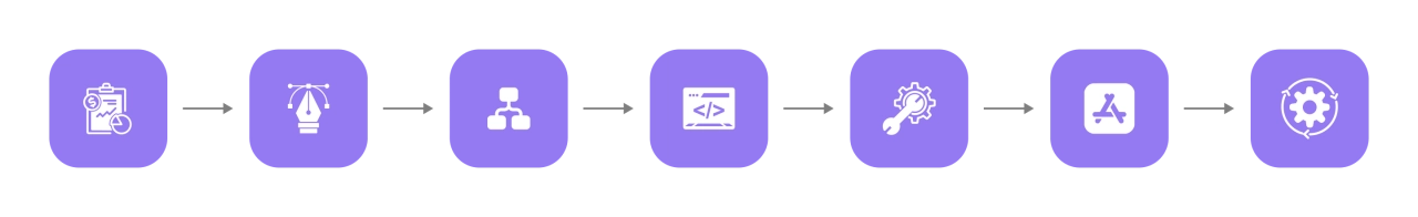 Подход MediaTen к разработке iOS‑приложений