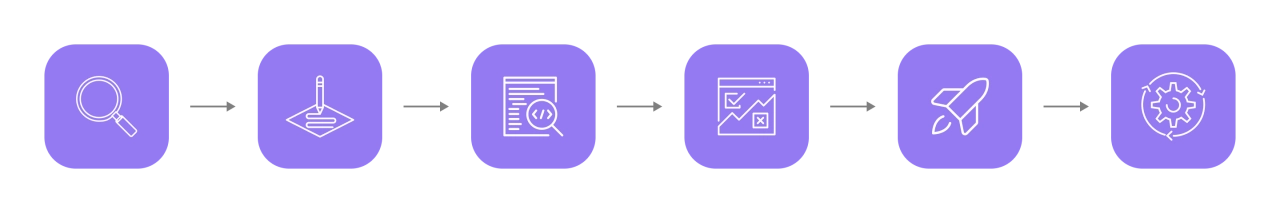 Процесс работы по разработке сайтов в MediaTen Процесс работы по разработке сайтов в MediaTen