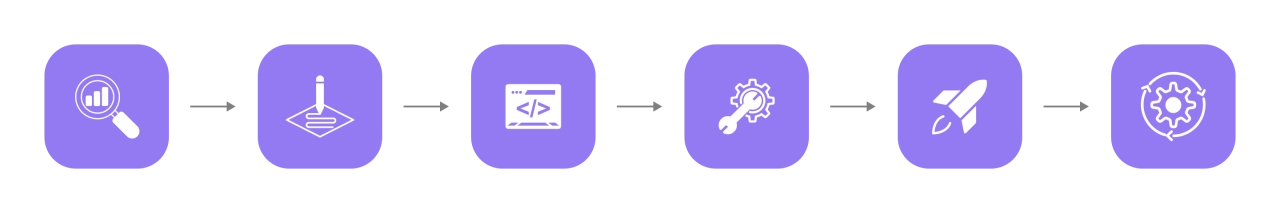 Процесс разработки в Медиатен: 6 шагов к идеальному продукту Процесс разработки в Медиатен: 6 шагов к идеальному продукту