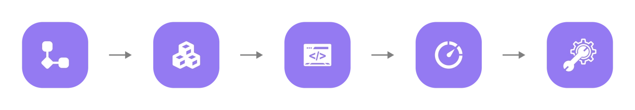 Процесс разработки на React Процесс разработки на React