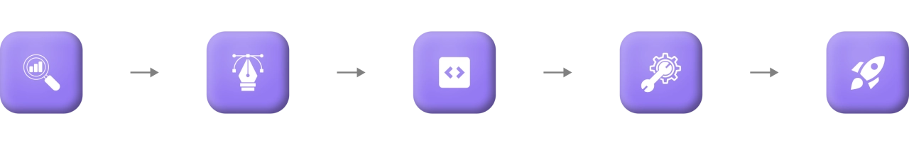 Этапы реализации проекта в Mediaten