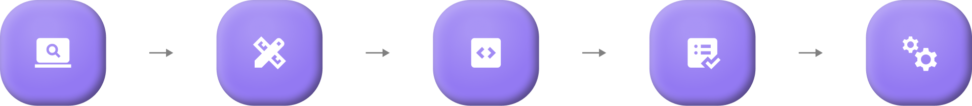 Этапы создания вашей LMS в MediaTen