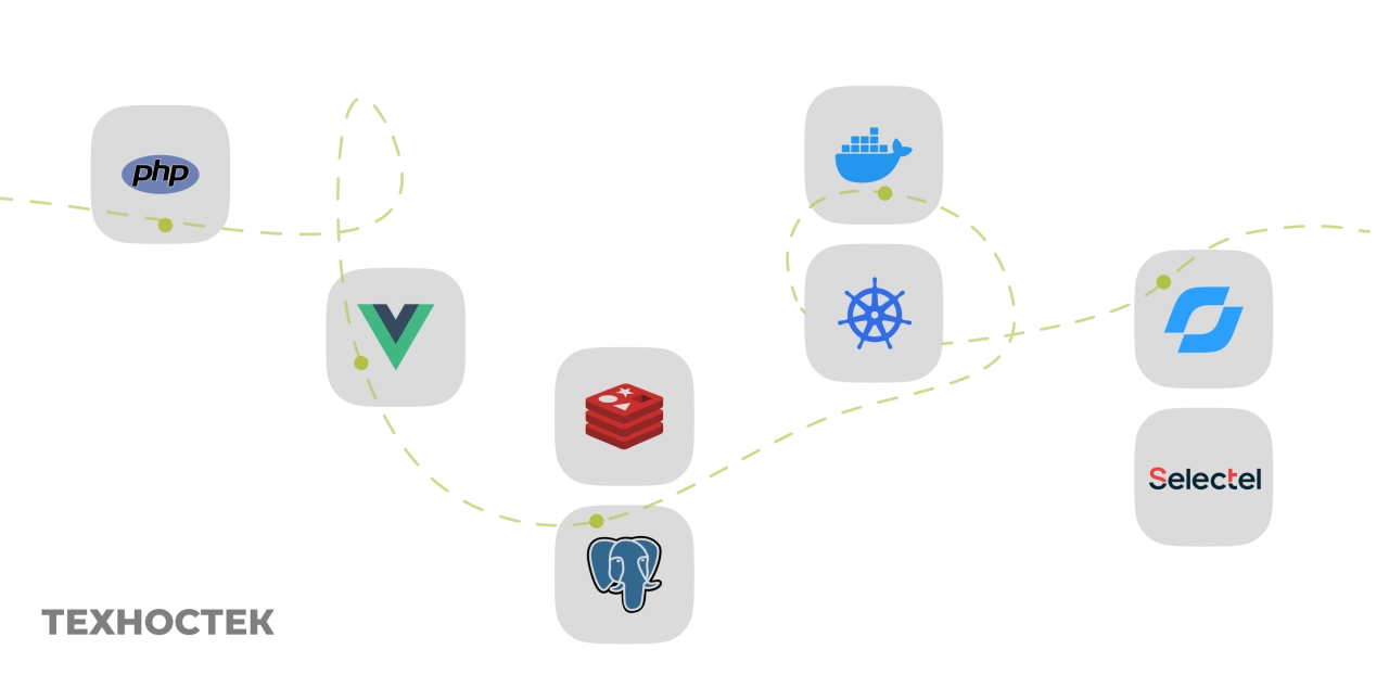 Наш техностек: проверенные инструменты