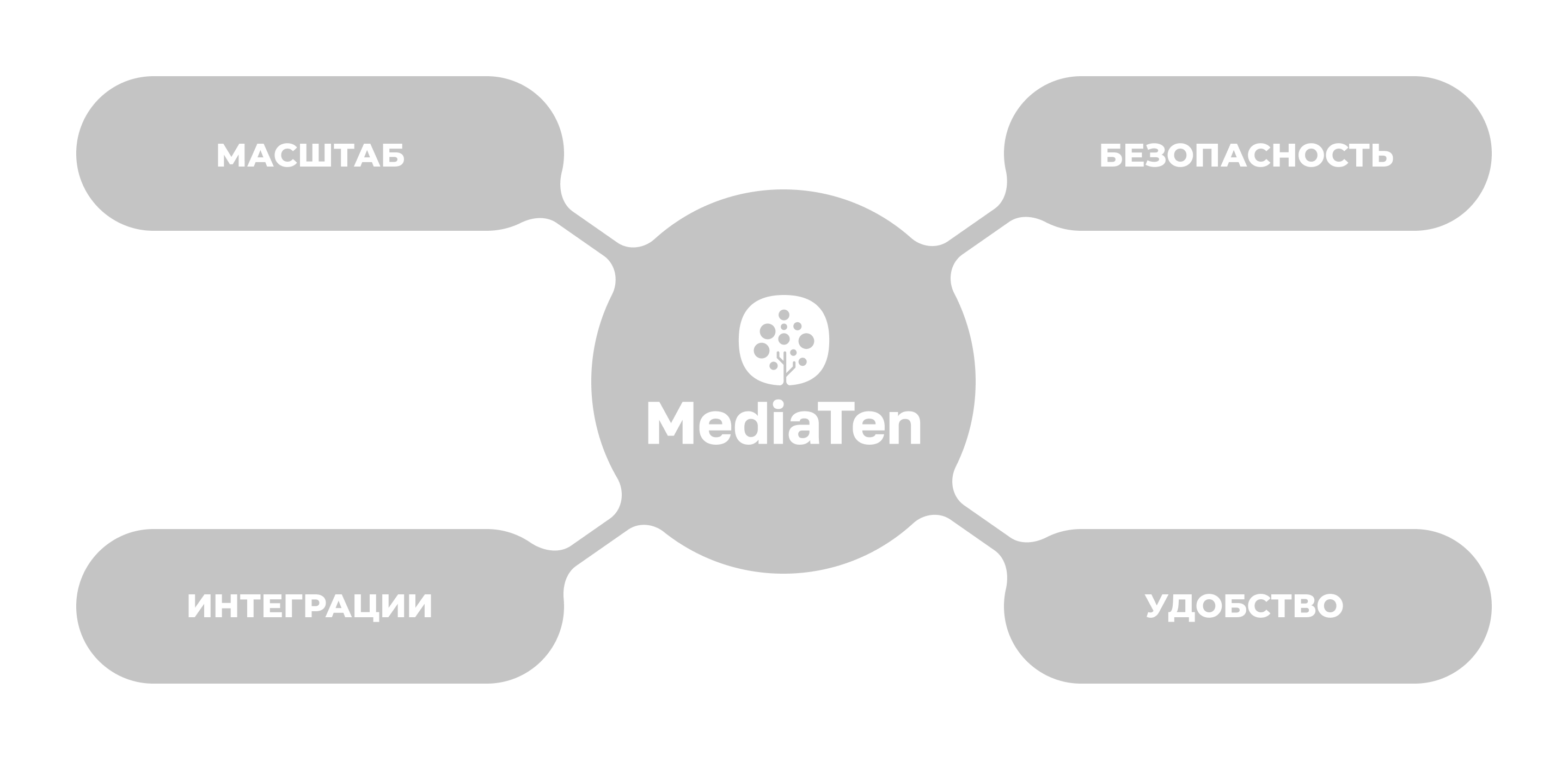 Почему стоит заказать создание маркетплейса в Mediaten?