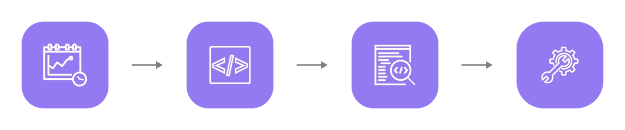 Технологический цикл: Как мы работаем Технологический цикл: Как мы работаем